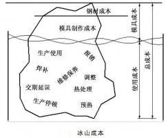 延遲壓鑄模具的使用壽命，可以幫助壓鑄公司節(jié)...